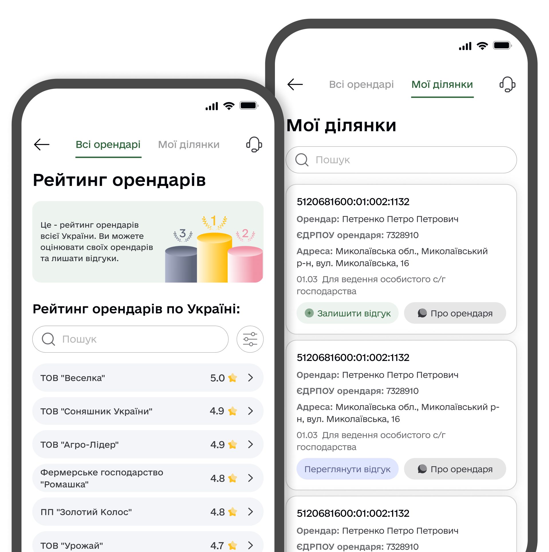 рейтинг орендаря Feodal МоЄ