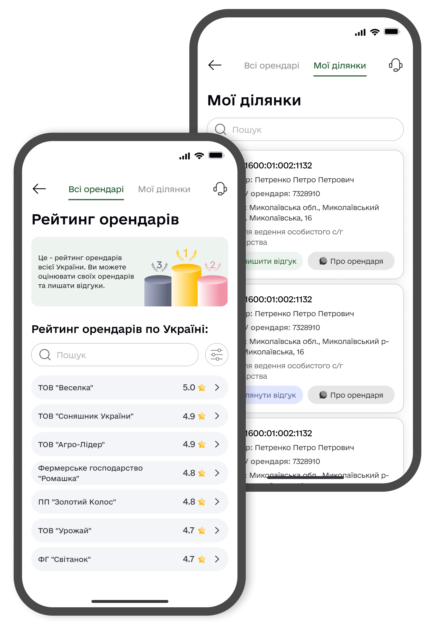 рейтинг орендаря Feodal МоЄ